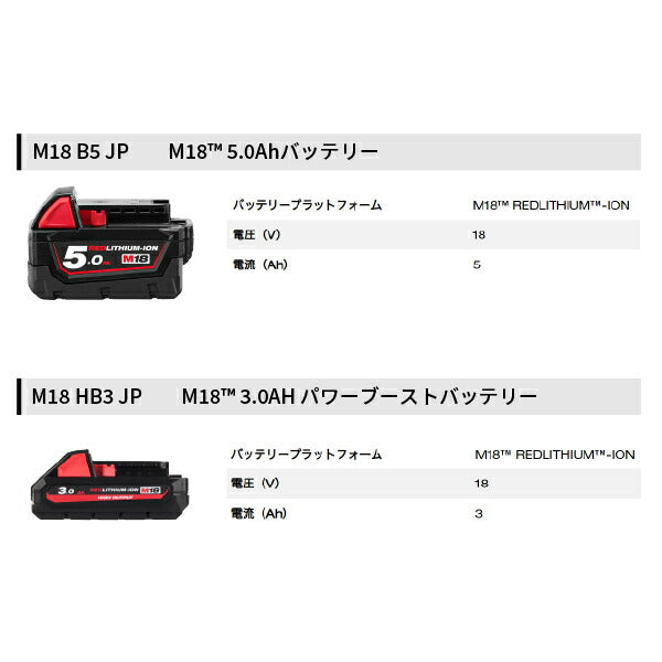 ミルウォーキー M18 FUEL パワーパック（26mm SDS PLUSハンマードリル、コンパクトレシプロソー、100mm変速ディスクグラインダー）M18 FPP3AE-533P JP