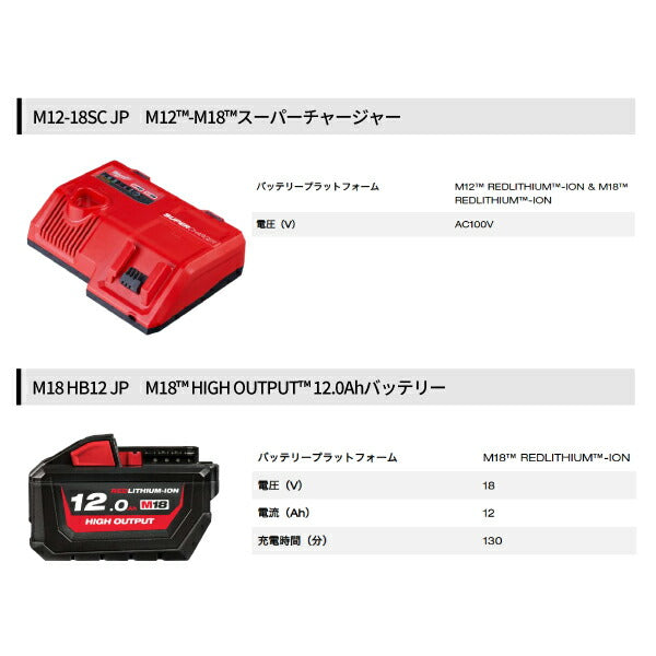 ミルウォーキー M18 (3) HO12.0Ah スタートキット M18 HNRG-123 JP M12-M18スーパーチャージャー×1 M18 HO12.0Ahバッテリー×3 充電器バッテリーセット