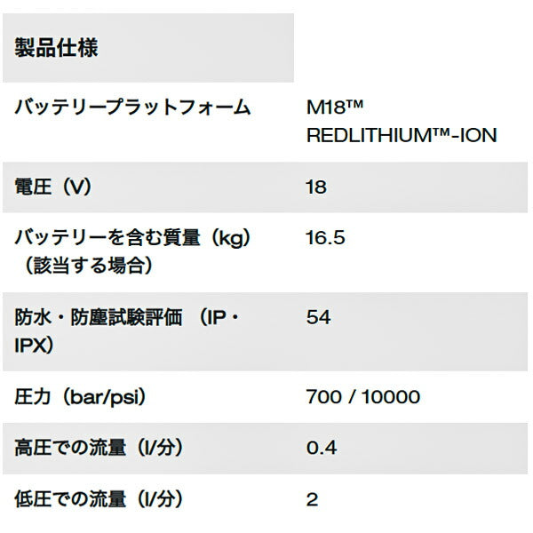 ミルウォーキー M18 ワイヤレス油圧ポンプ(本体) M18 HUP700R-0 JP