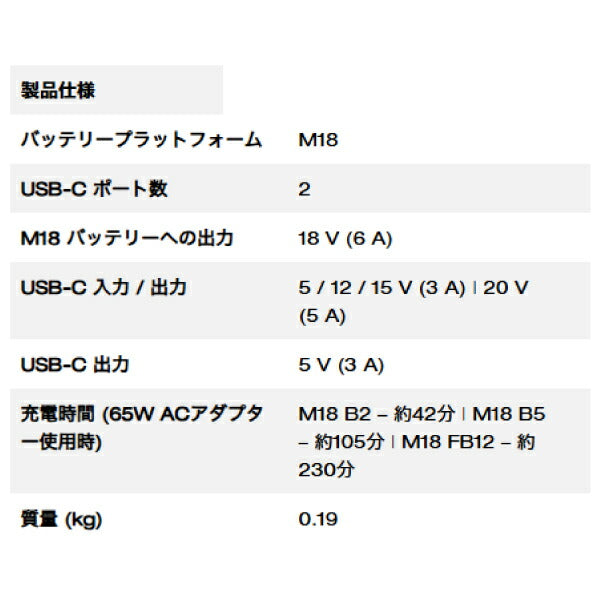 [26SS新商品] ミルウォーキー 【数量限定】M18 TOP-OFF USB-C 充電器 5.0Ahバッテリー付キット (M18 TC-501 LR JP)(4573592032811) Milwaukee