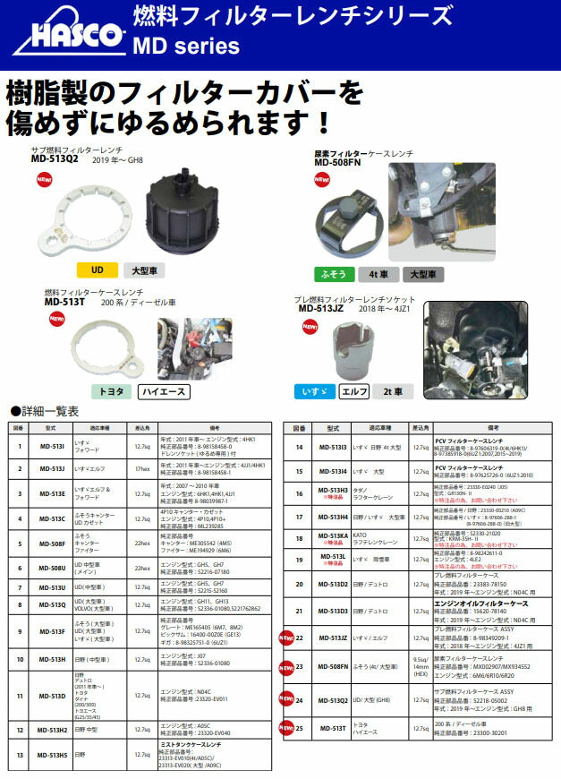 ハスコー サブ燃料フィルターレンチ UD大型 GH8用 2019年~ 樹脂製カバー対応 純正52218-05002 差込角12.7sq MD-513Q2 (4582605861546) HASCO