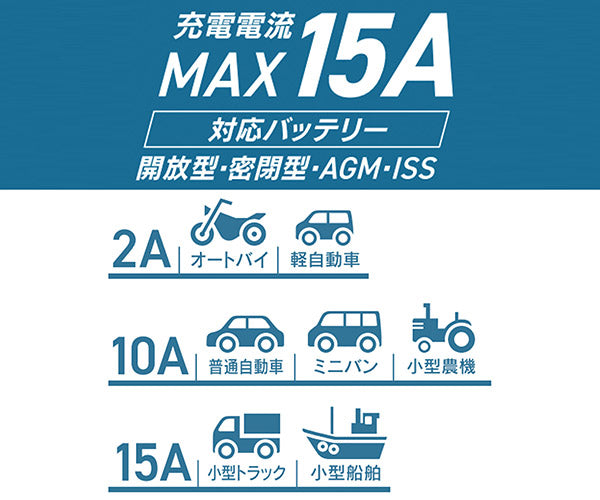 大自工業 ウルトラパルス充電器 MP-320 オートバイ 普通自動車 小型農機 小型船舶 メルテック