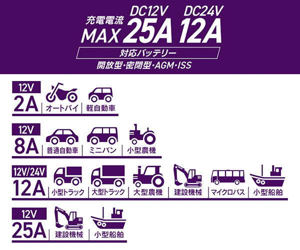 大自工業 ウルトラパルス充電器 MP-330 12V/24V対応 オートバイ 普通自動車 大型トラック メルテック