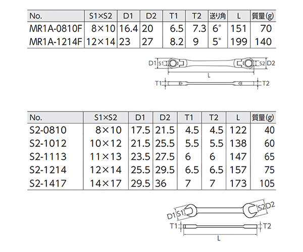 KTC ラチェットめがねレンチ+スパナ7点セット MRS2-F7PEM(MR1A-0810F,MR1A-1214F,S2-5P) ギアレンチスパナセット 京都機械工具 ケーティーシー