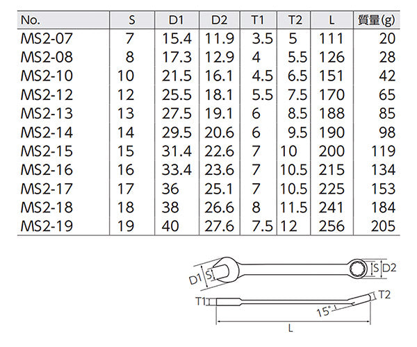 KTC MS2-11P コンビネーションレンチ 11点セット 7-19mm（MS2-07/08/10/12/13/14/15/16/17/18/19） エヒメマシンオリジナルセット 定価合計19,987円（税込/2025-09-23基準）