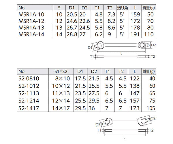 KTC ラチェットコンビネーションレンチ+スパナ9点セット MSRS2-9PEM(MSR1A-4P,S2-5P) 京都機械工具 ケーティーシー