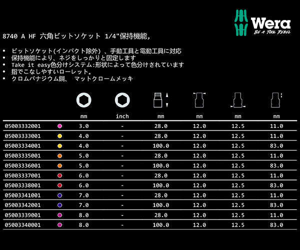 日本正規品 ヴェラ 1/4DRx4mm Hex-Plusビットソケット(ホールド) (003333)(4013288187178) ベラ Wera