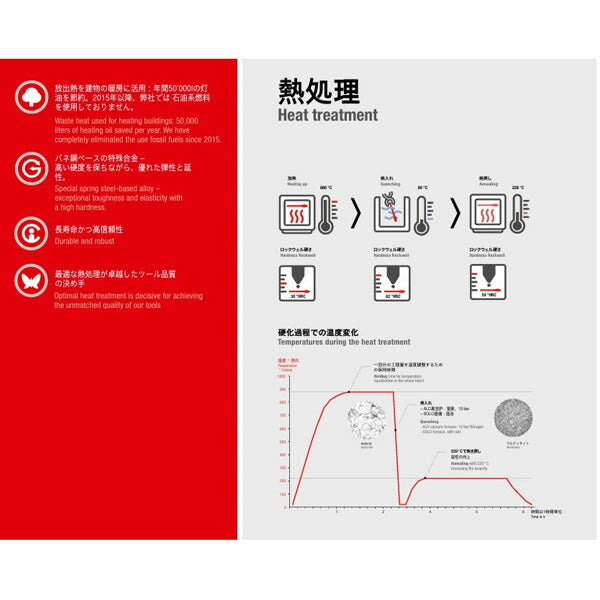 日本正規品 PBスイスツールズ ホルダー付六角レンチセット 7本組 (210.H-6CN) (7610733235582)