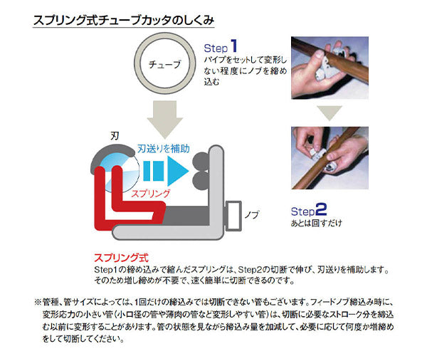 RIDGID スプリング式チューブカッター 118 86127