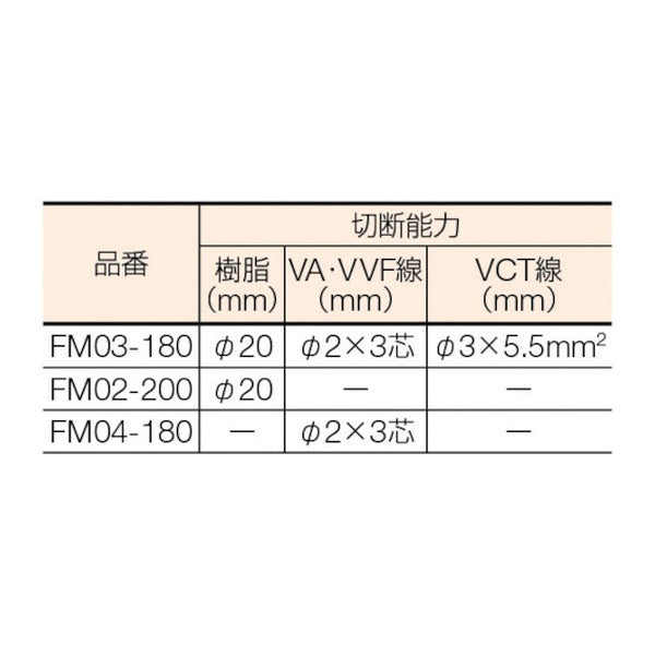 フジ矢 万能電工バサミPRO 200mm (FM02-200)(4952520002087) FUJIYA 工具