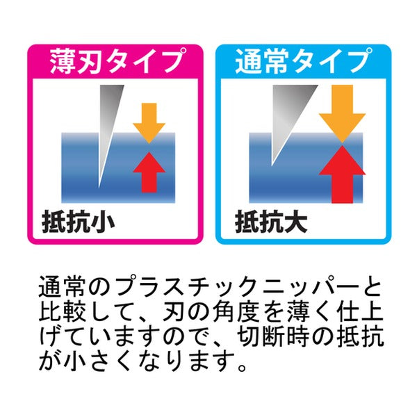 フジ矢 極薄プラスチックニッパー(片刃)120mm (HP813-120X)(4952520082492) FUJIYA 工具
