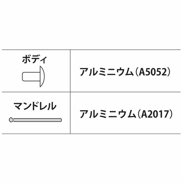 ロブテックス ブラインドリベット アルミ/アルミ 丸頭 4-1 1000本入 NA41A (NA41A)(4963202006385) LOBSTER エビ