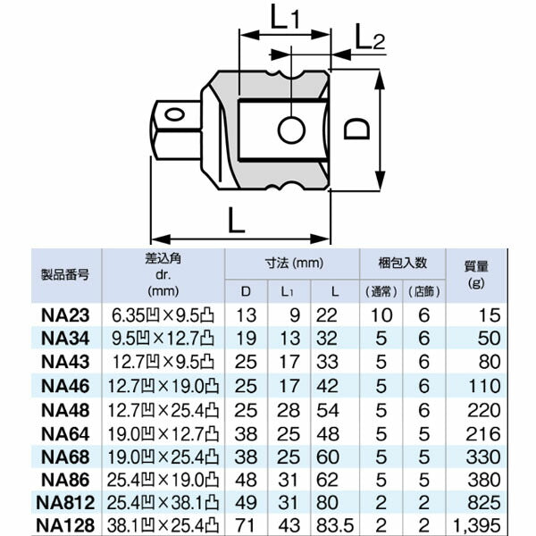 TONE インパクト用ソケットアダプター 全長54mm (NA48)(4953488424072) トネ