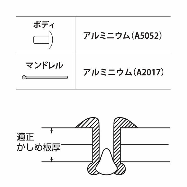 ロブテックス ブラインドリベット アルミ/アルミ 丸頭 6-4 1000本入 NA64A (NA64A)(4963202006934) LOBSTER エビ