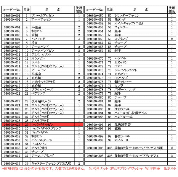[メーカー直送品] 長崎ジャッキ NLA-201R用部品 【 ロックペダルピン 】 No.030300-029 NLA-201R-No.29