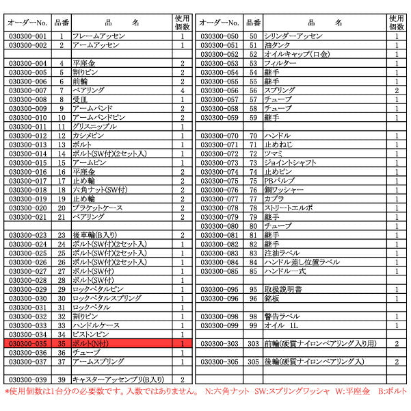 [メーカー直送品] 長崎ジャッキ NLA-201R用部品 【 ボルト(N付) 】 No.030300-035 NLA-201R-No.35