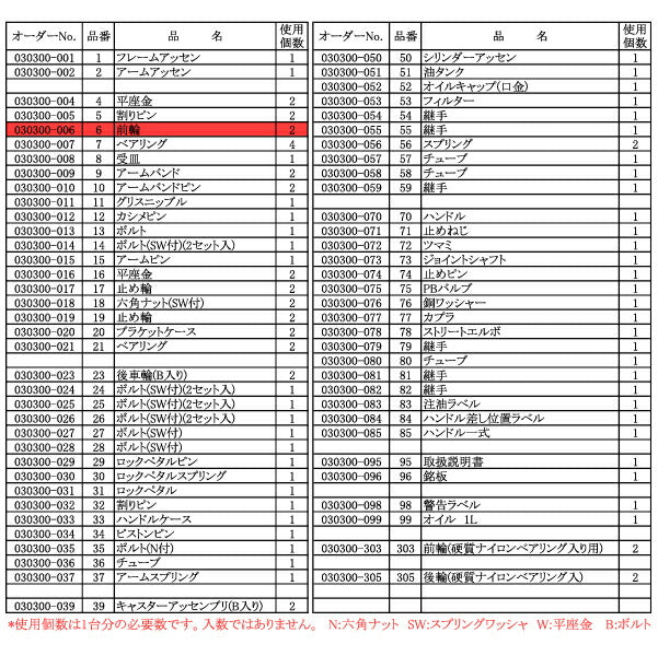 [メーカー直送品] 長崎ジャッキ NLA-201R用部品 【 前輪 】 No.030300-006 NLA-201R-No.6