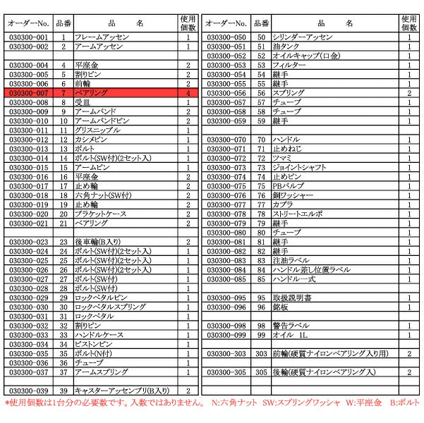 [メーカー直送品] 長崎ジャッキ NLA-201R用部品 【 ベアリング 】 No.030300-007 NLA-201R-No.7