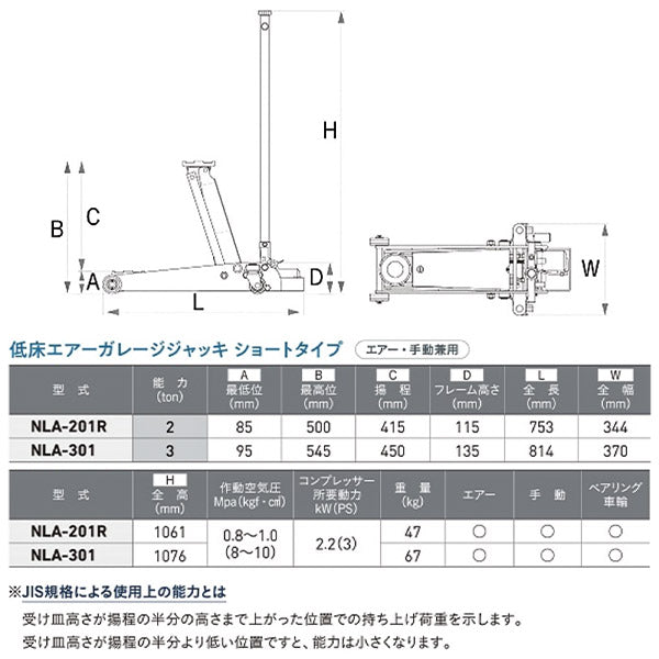 [メーカー直送業者便] 長崎ジャッキ NLA-201R 低床 エアーガレージジャッキ 2tonショートタイプ(ベアリング車輪仕様)