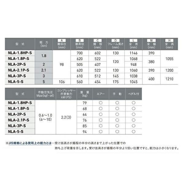 [受注生産品][メーカー直送業者便] 長崎ジャッキ NLA-2.1P-S-KBR-LB［静音］低床 エアーガレージジャッキ 2ton 硬質ベアリング車輪・レバー式操作バルブ仕様