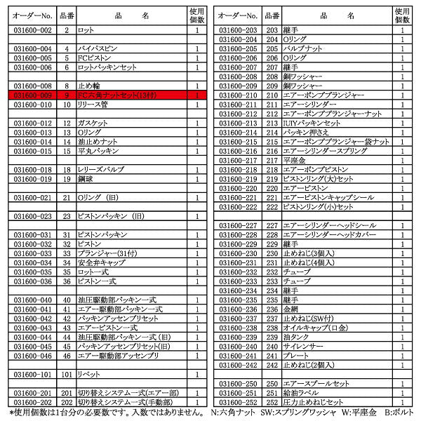 [メーカー直送品] 長崎ジャッキ NLA-3用部品 【 FC六角ナットセット13（Ｏリング）付 031600-009 】 NLA-3-No.9