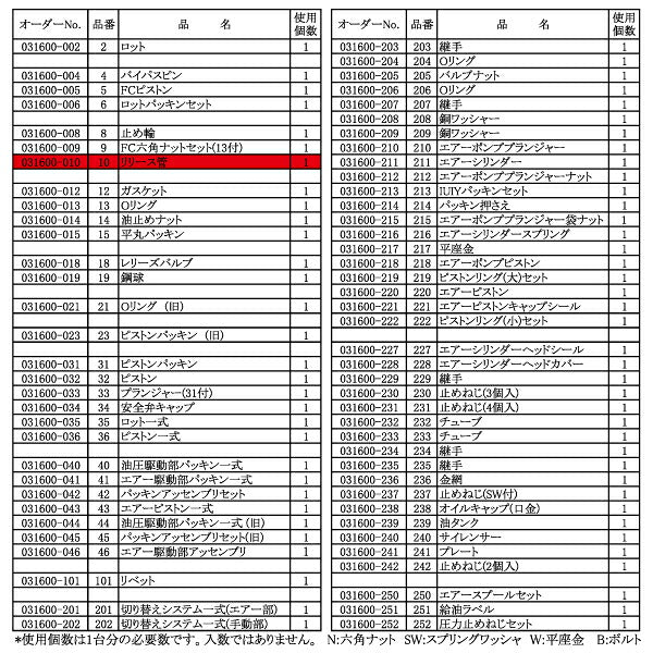 [メーカー直送品] 長崎ジャッキ NLA-3用部品 【 リリース管 031600-010 】 NLA-3-No.10