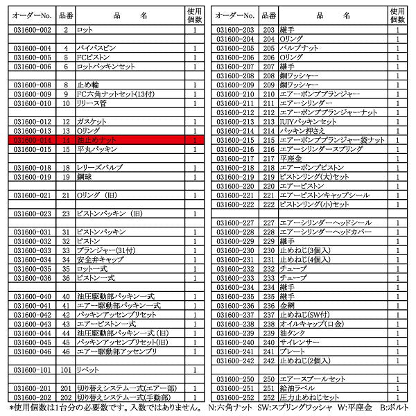 [メーカー直送品] 長崎ジャッキ NLA-3用部品 【 油止めナット 031600-014 】 NLA-3-No.14