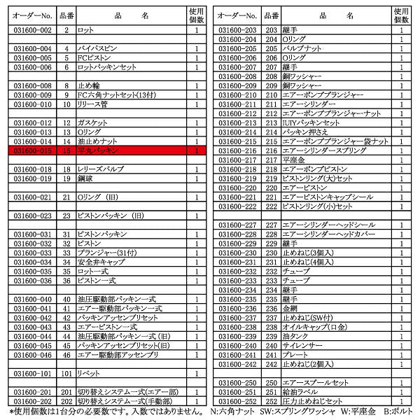 [メーカー直送品] 長崎ジャッキ NLA-3用部品 【 平丸パッキン 031600-015 】 NLA-3-No.15
