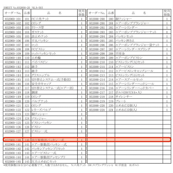 [メーカー直送品] 長崎ジャッキ NLA-503用パーツ 032000-140 【 油圧駆動部パッキン一式 】 NLA-503-NO.140