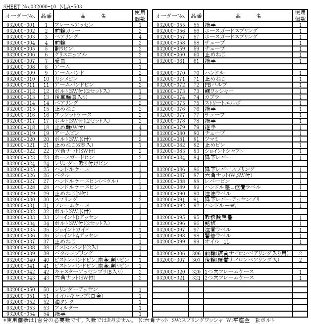[メーカー直送品] 長崎ジャッキ NLA-503用パーツ 【 後輪（硬質ナイロンベアリング入） 】1個 No.307 (032000-307) NLA-503-NO.307