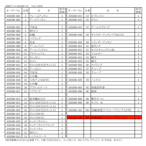 [メーカー直送品] 長崎ジャッキ NLG-201R用パーツ 【 後輪（硬質ナイロンB入車輪） 】 NLG-201R-No305 020300-305