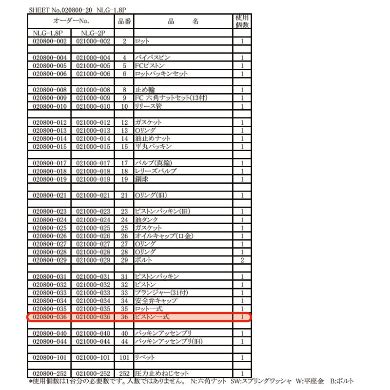 [メーカー直送品] 長崎ジャッキ NLG-2P用部品 【 ピストン一式 】 NLG-2P-NO.36 021000-036