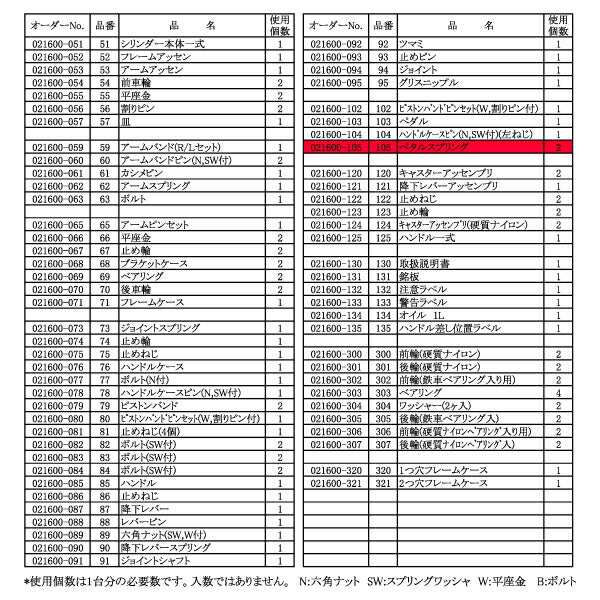 [メーカー直送品] 長崎ジャッキ NLG-3用部品 【 ペダルスプリング 】 021600-105  NLG-3-No.105