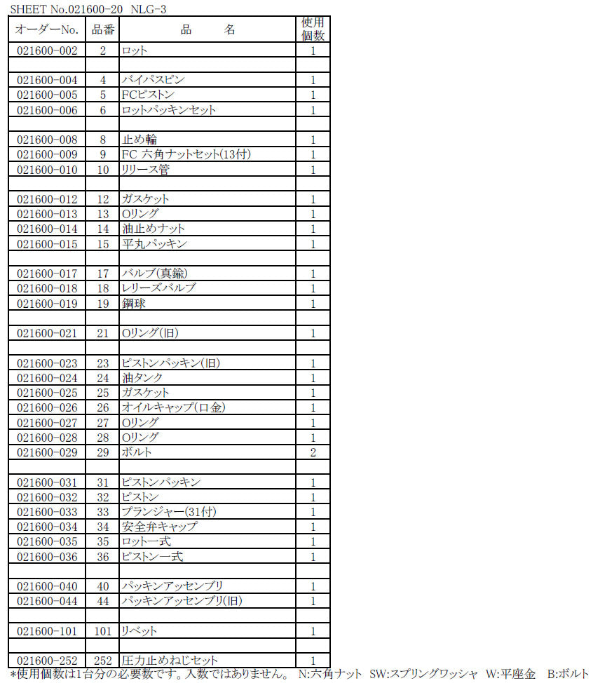 [メーカー直送品] 長崎ジャッキ NLG-3用部品 【 ピストン一式 021600-036 】 NLG-3-No.36