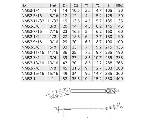 NEPROS NMS2-15/16 インチサイズ15/16 コンビネーションレンチ ネプロス