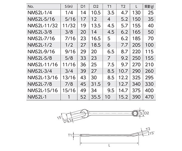 NEPROS NMS2L-7/8 インチサイズ7/8 ロングコンビネーションレンチ ネプロス
