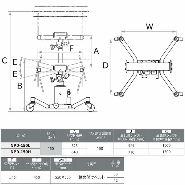 [メーカー直送業者便] 長崎ジャッキ プロペラシャフトリフト ロータイプ 能力150kg (NPD-150L)(4940995455347) NAGASAKI JACK