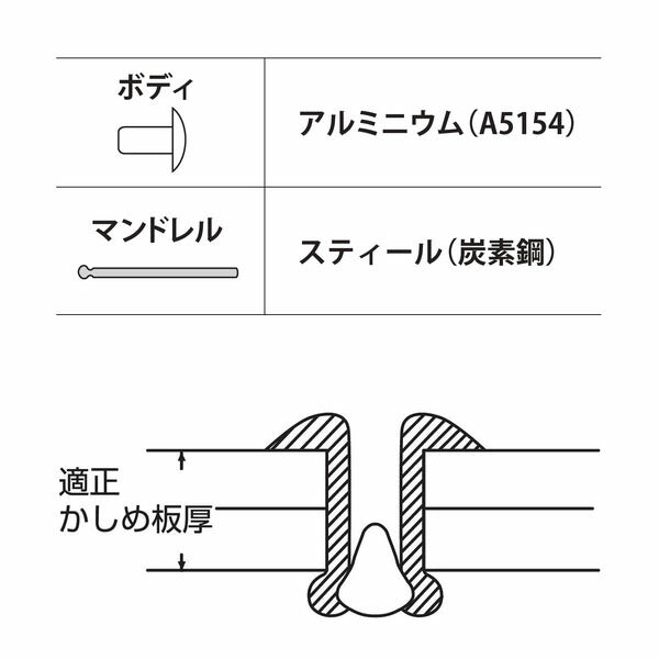 ロブテックス ブラインドリベット アルミ/スティール 丸頭 3-4 1000本入 NSA34A (NSA34A)(4963202095471) LOBSTER エビ