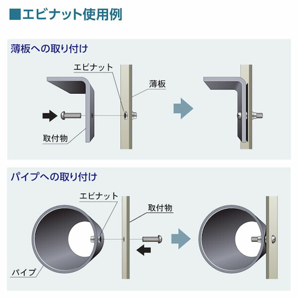 ロブテックス ローレットナット ミニパック 平頭 スティール 板厚2.5 M4×0.7 16個入 NSD4MRPS (NSD4MRPS)(4963202088435) LOBSTER エビ