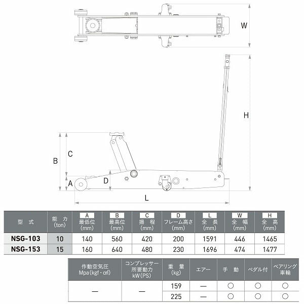 [メーカー直送業者便] 長崎ジャッキ 低床ガレージジャッキ 10トン 手動タイプ (NSG-103)(4940995397326) NAGASAKI JACK