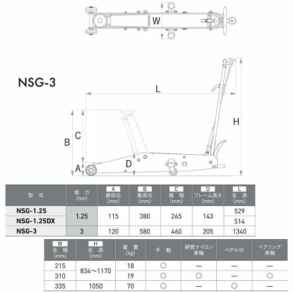 [メーカー直送業者便] 長崎ジャッキ ガレージジャッキ 3トン 手動タイプ ペダル付 (NSG-3)(4940995280338) NAGASAKI JACK
