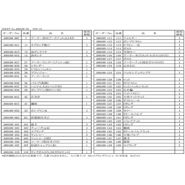 [メーカー直送品] 長崎ジャッキ NSP-15用部品 【 パッキンアッセンブリ 】 NSP-15-No124