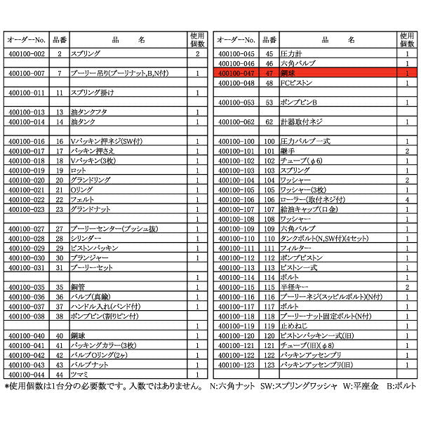 [メーカー直送品] 長崎ジャッキ NSP-15用部品 【 鋼球 】 NSP-15-No47