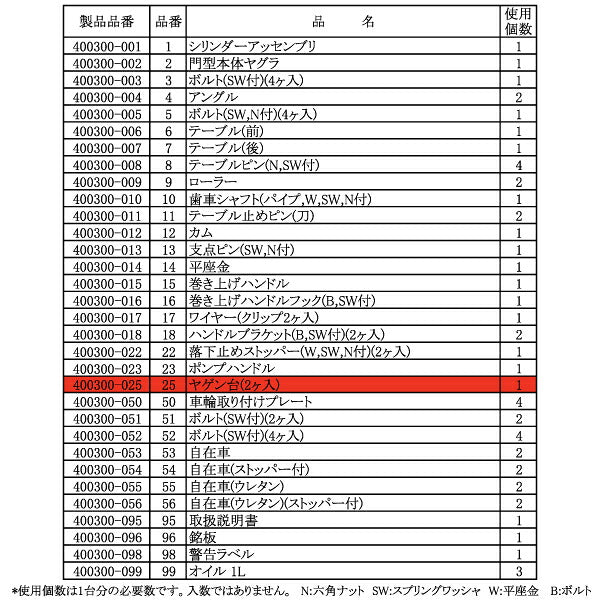 [メーカー直送品] 長崎ジャッキ NSP-350G用部品 【 ヤゲン台（２ケ入） 】 NO.400300-025 NSP-350G-NO25