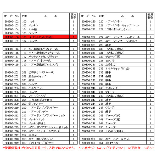 [メーカー直送品] 長崎ジャッキ NTJ-35A エアーハイドロリックトラックジャッキ用 シリンダー部部品 【 FCナットセット（105付） 】  No.200300-106