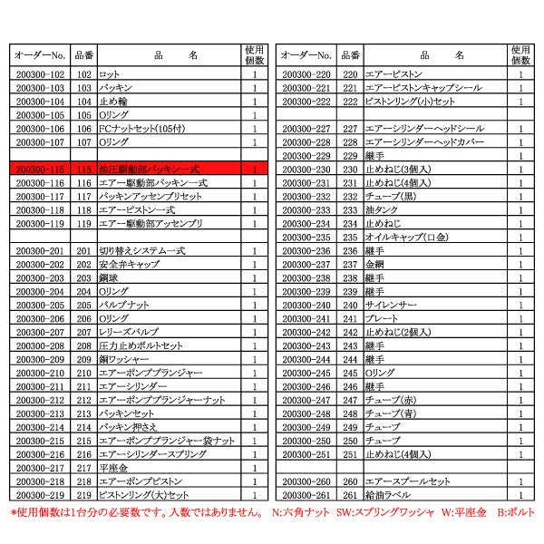 [メーカー直送品] 長崎ジャッキ NTJ-35A エアーハイドロリックトラックジャッキ用 シリンダー部部品 【 油圧駆動部パッキン一式 】  No.200300-115