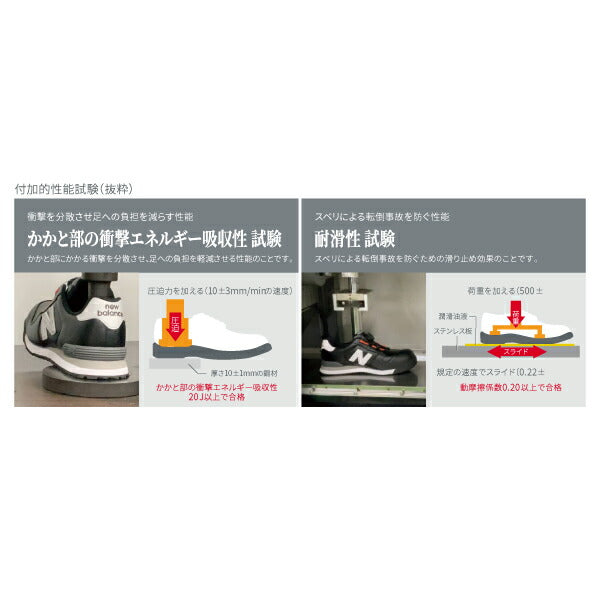 ニューバランス 安全靴 NY-828 NewYork ローカット ベルトタイプ JSAA規格 A種 人工皮革製プロスニーカー 作業靴 ワーキングシューズ 送料無料 New Balance グレー