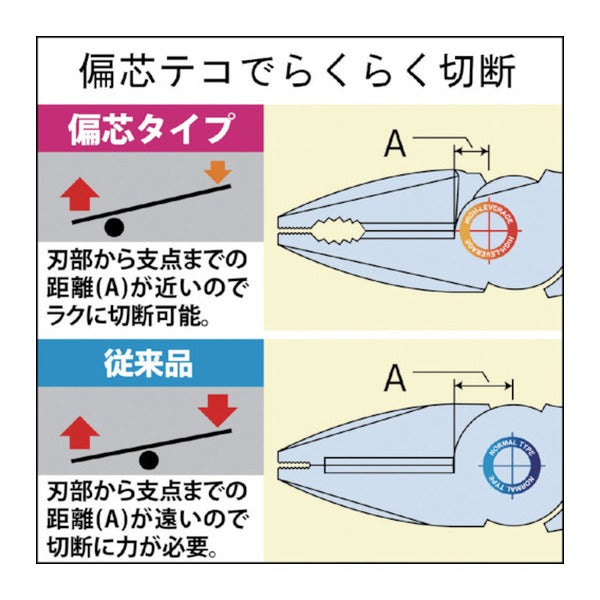 フジ矢 偏芯パワーペンチ 200mm (3000N-200)(4952520030738) FUJIYA 工具