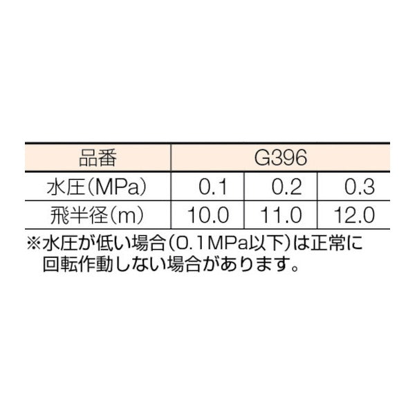 タカギ メタルパルススプリンクラー1/2パート&フル (G396)(4975373011495) takagi