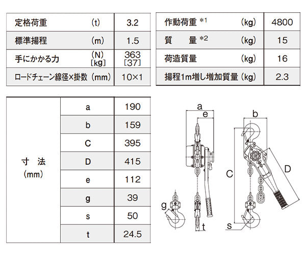 キトー キトーレバーブロックL5形 定格荷重3.2t 標準揚程1.5m LB032